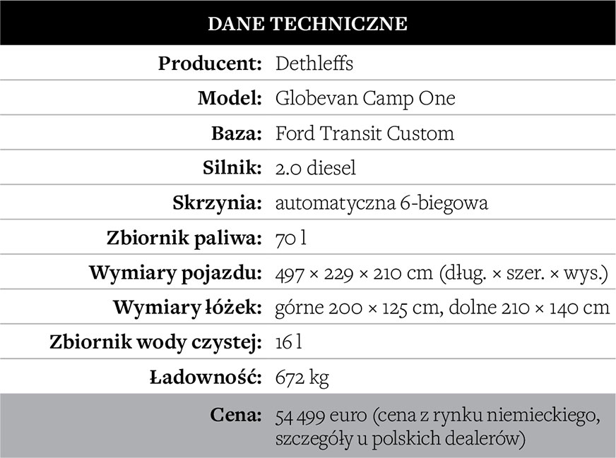 Czy to przyszłość caravaningu? Globevan na redakcyjnych testach 4